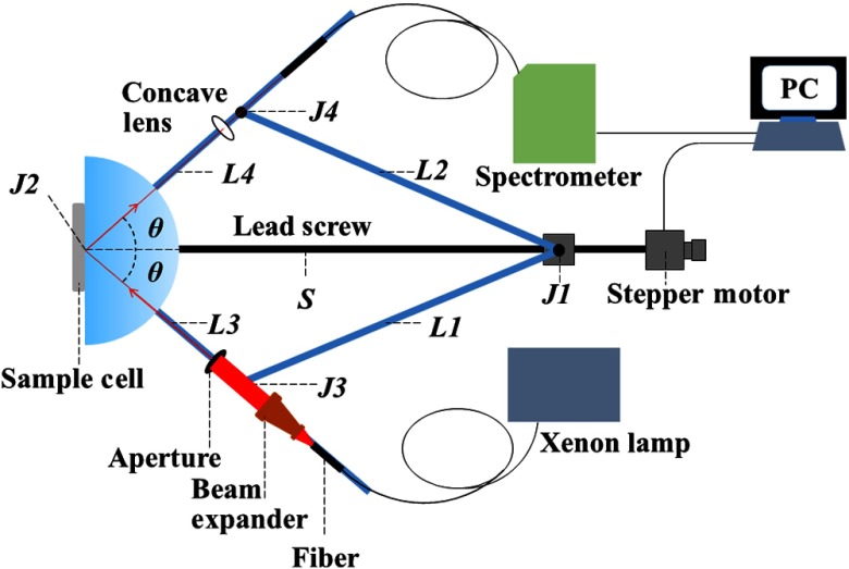 Fig. 1