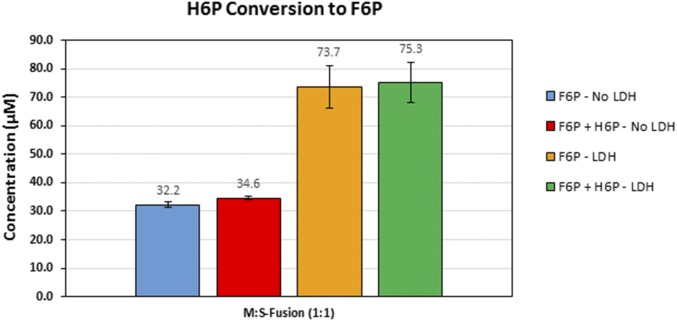 Fig. S3.