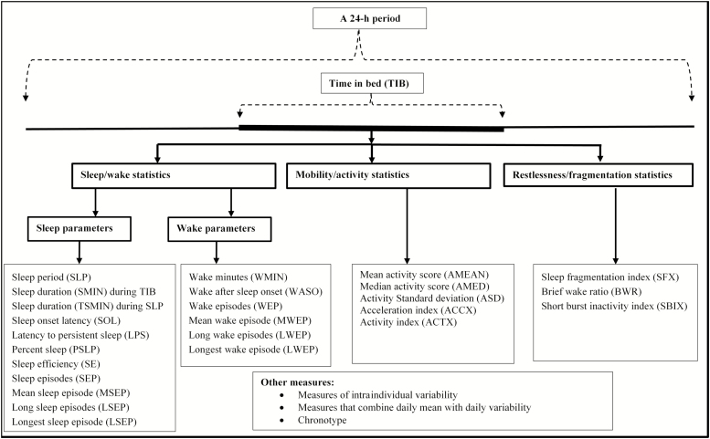 Figure 2.