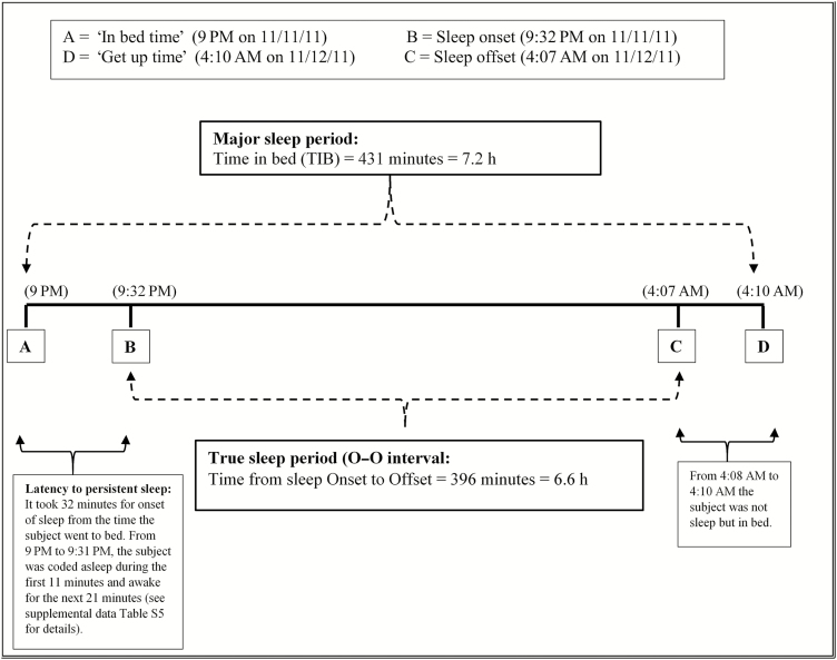 Figure 5.