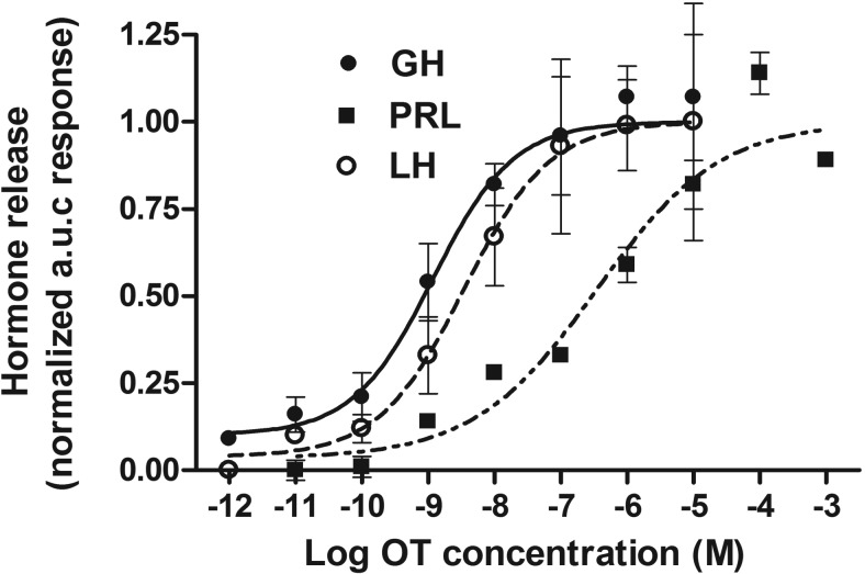 Figure 5.