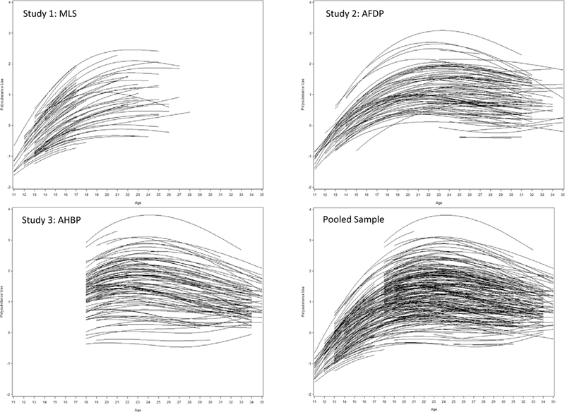 Figure 4.