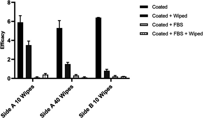 FIG 2