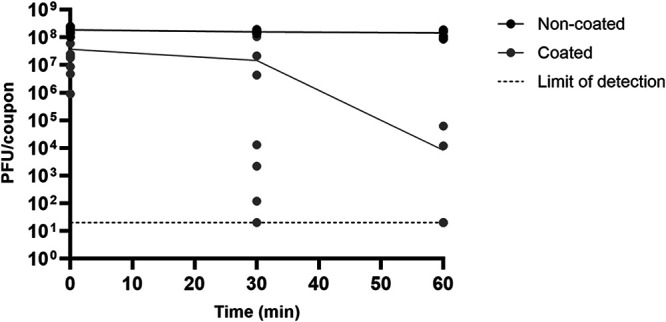 FIG 1