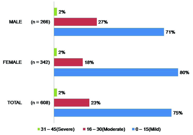 [Table/Fig-7]: