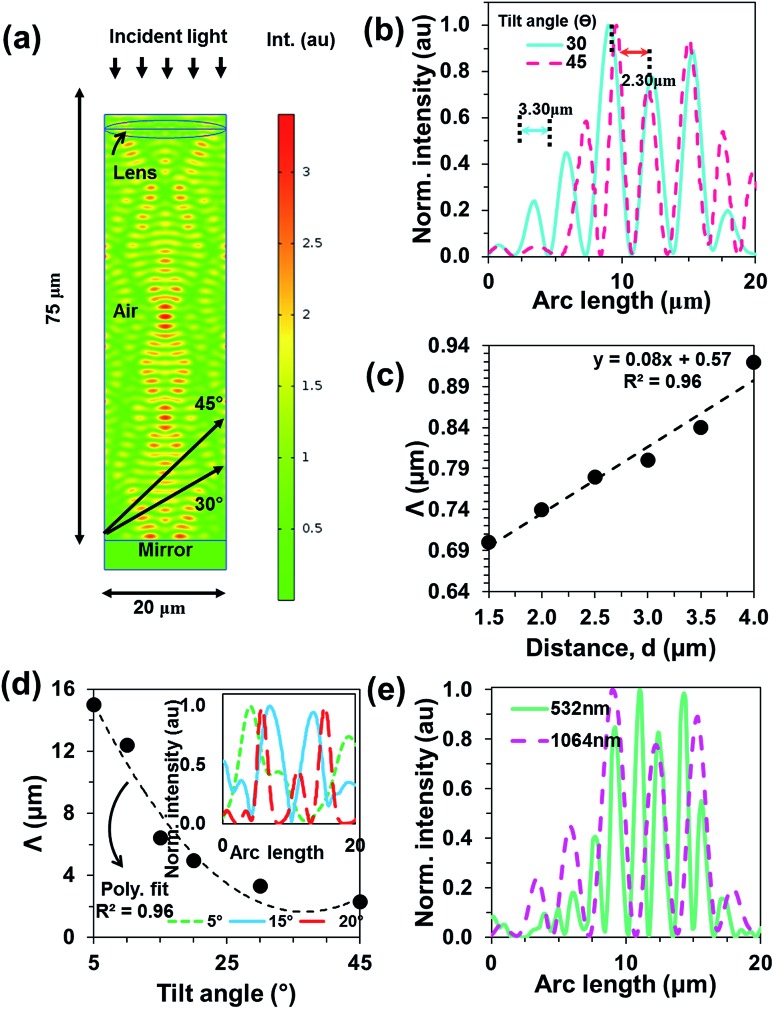 Fig. 2