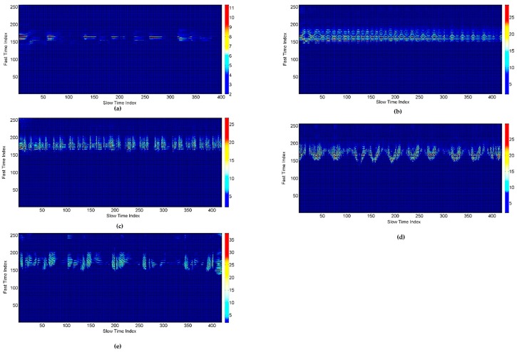 Figure 14