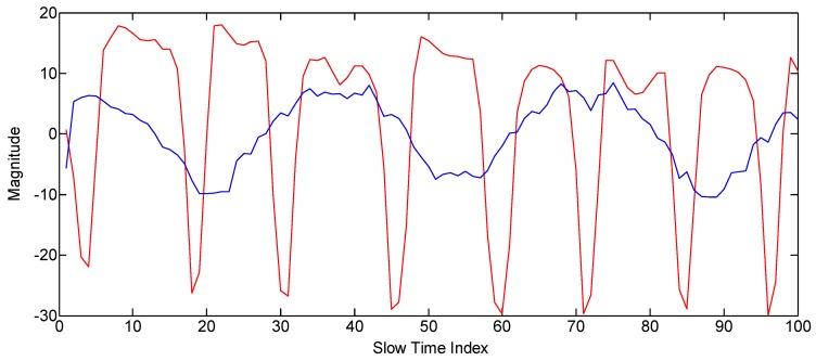 Figure 16