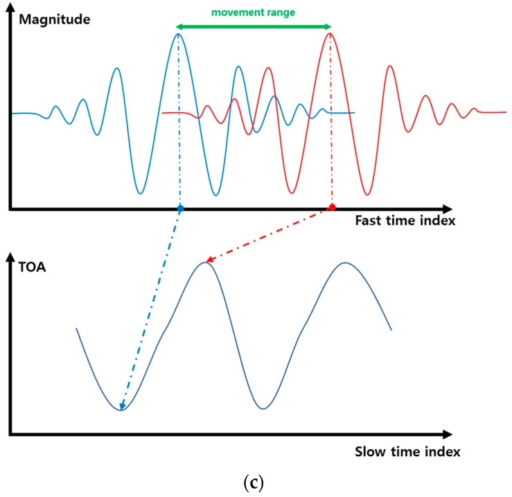 Figure 8