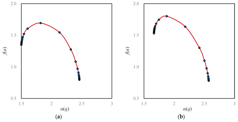 Figure 8