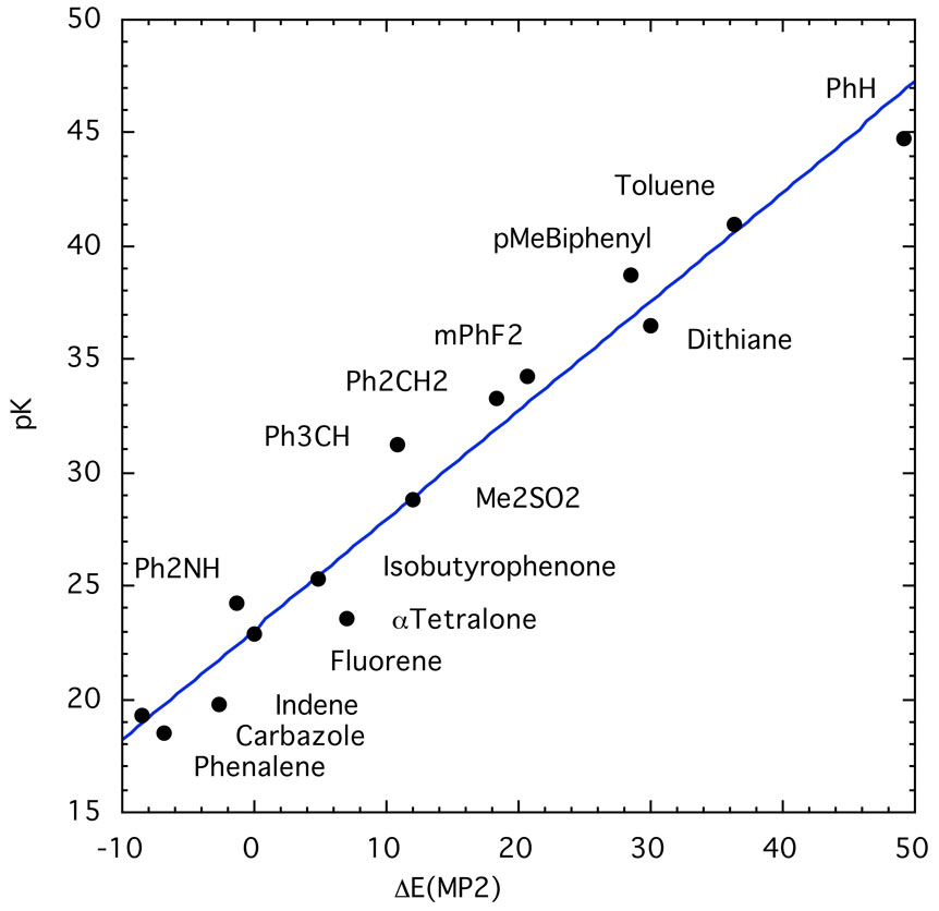 Figure 30