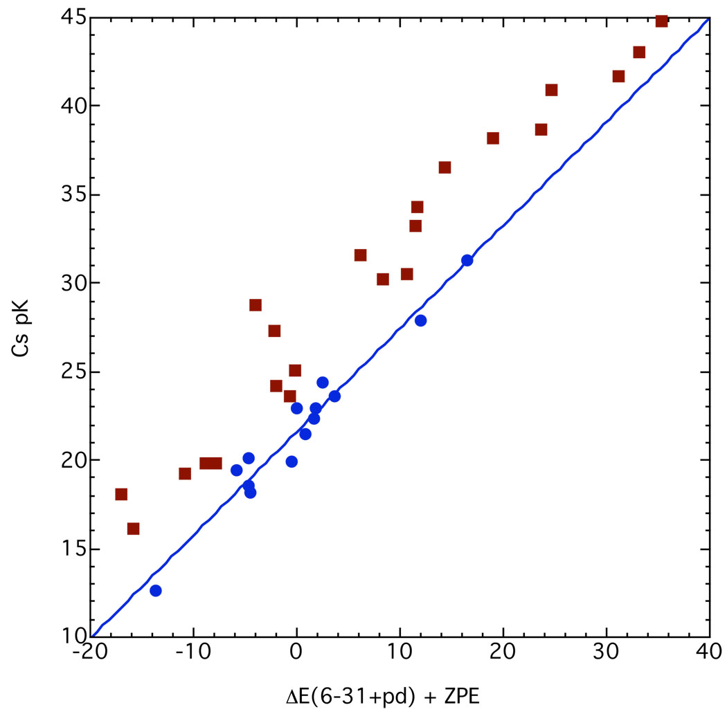 Fig. 27