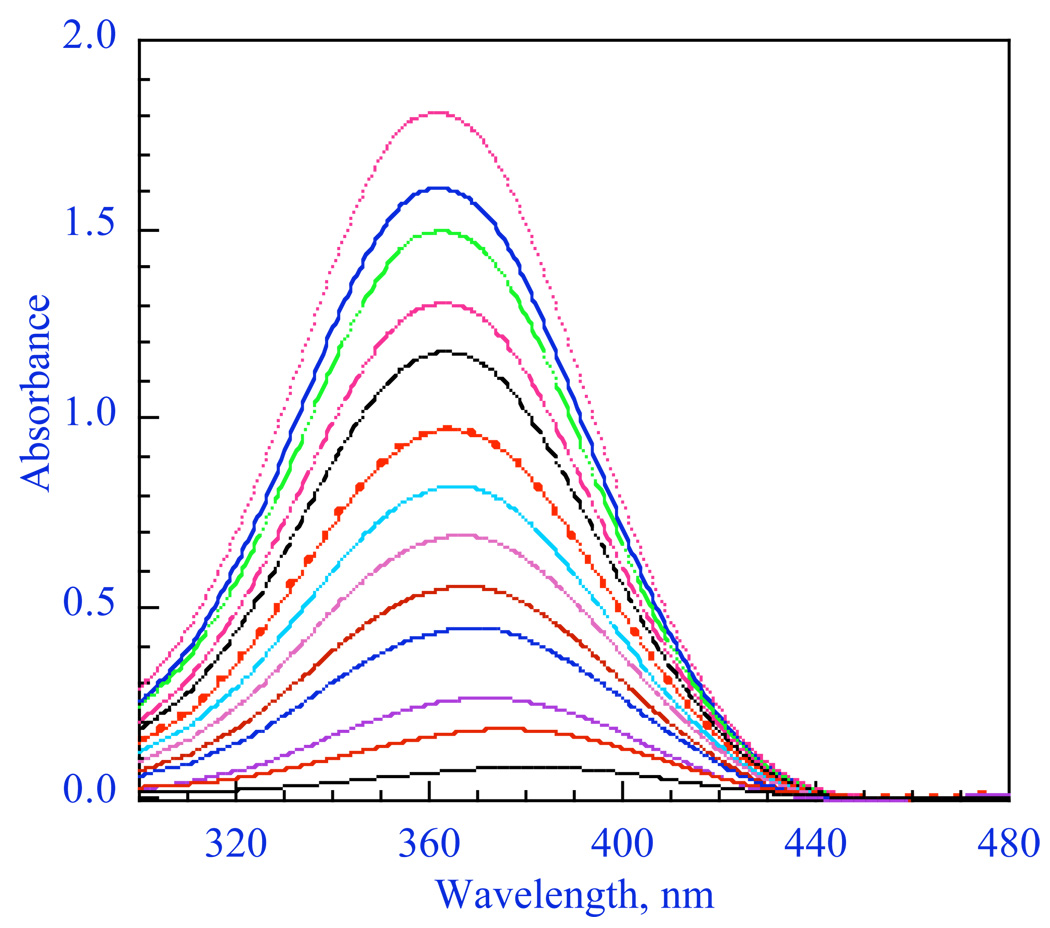 Figure 13