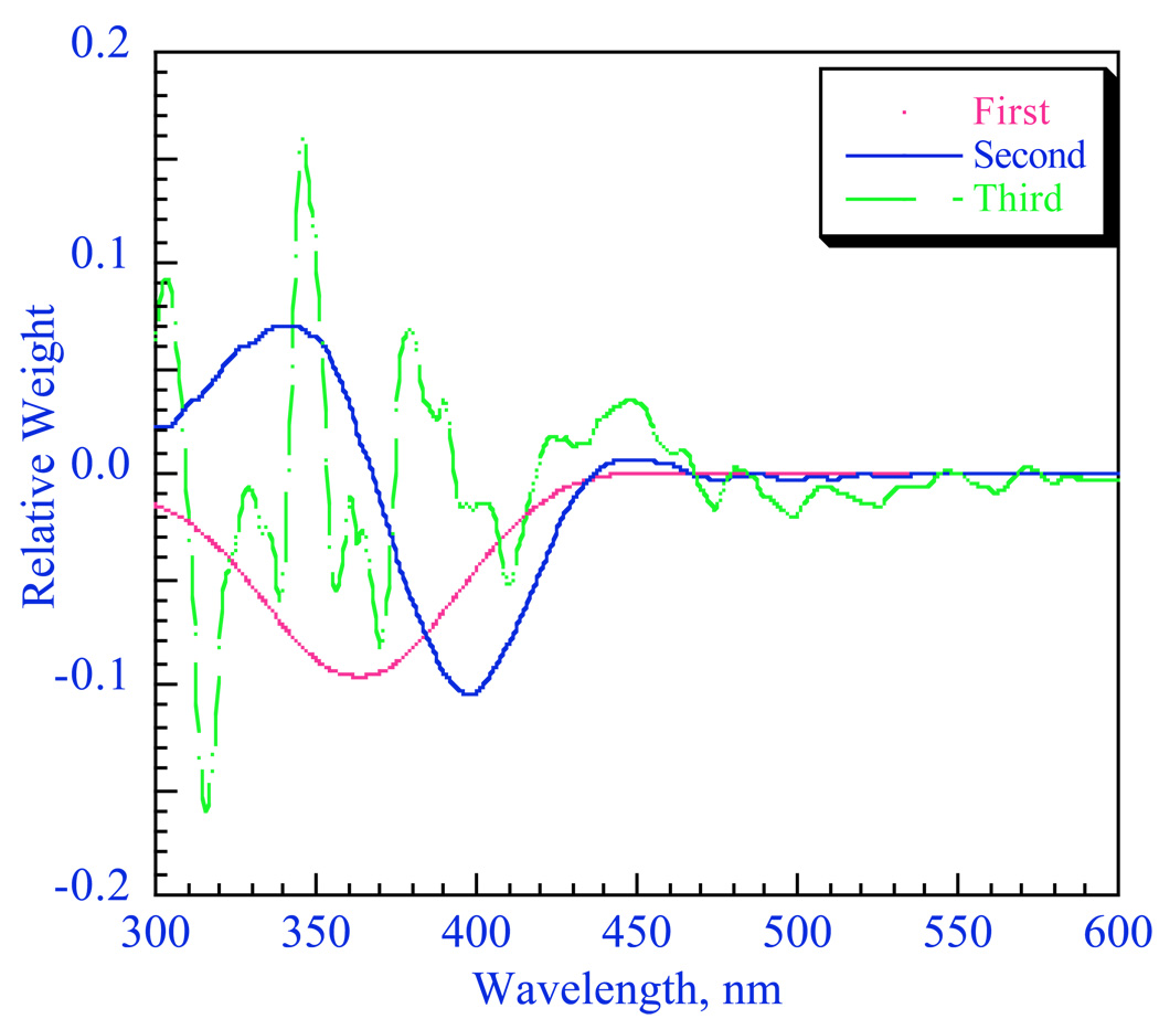 Figure 14