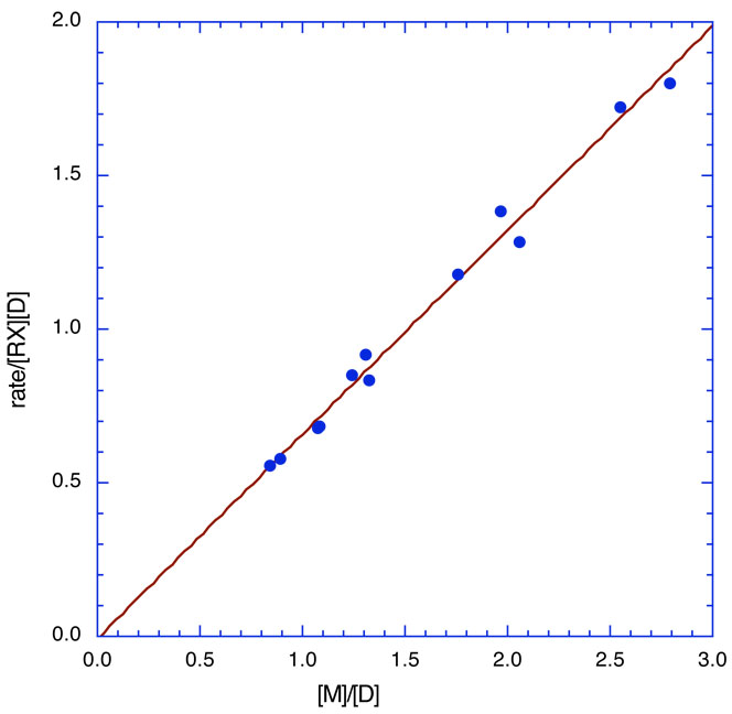 Fig 22