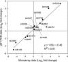 Fig 5