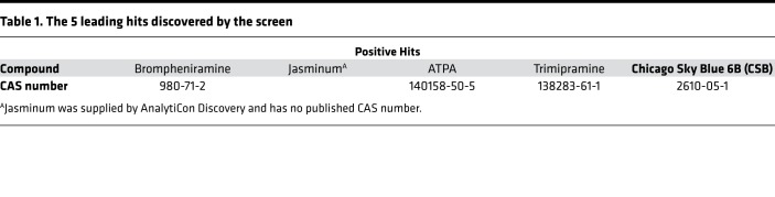 graphic file with name jciinsight-4-128025-g054.jpg