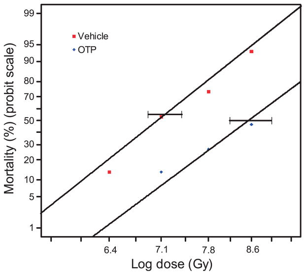 FIG. 11