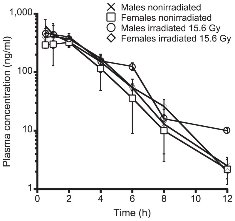 FIG. 3