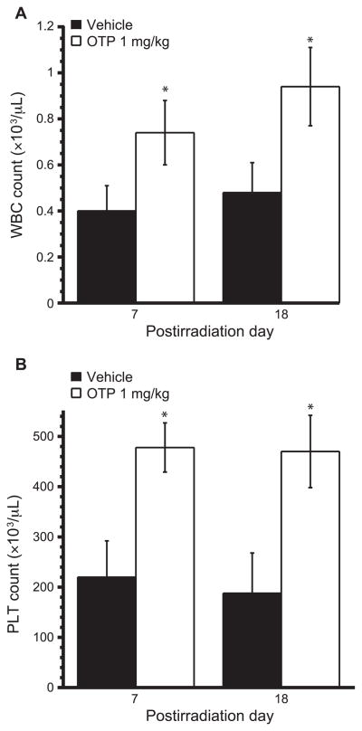 FIG. 7