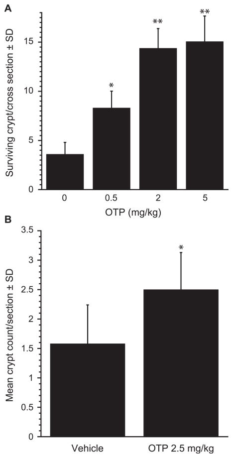 FIG. 9