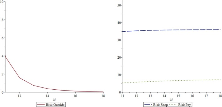 Fig. 12b