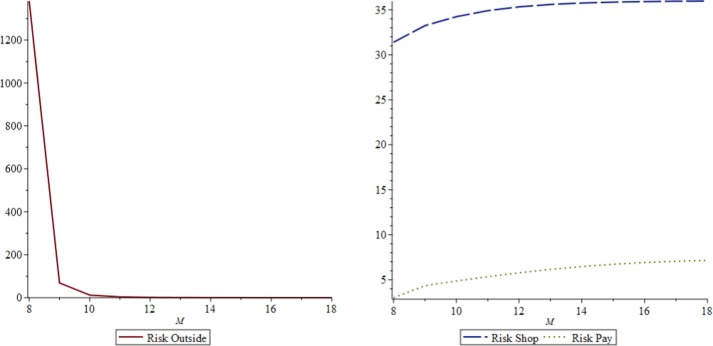 Fig. 12a