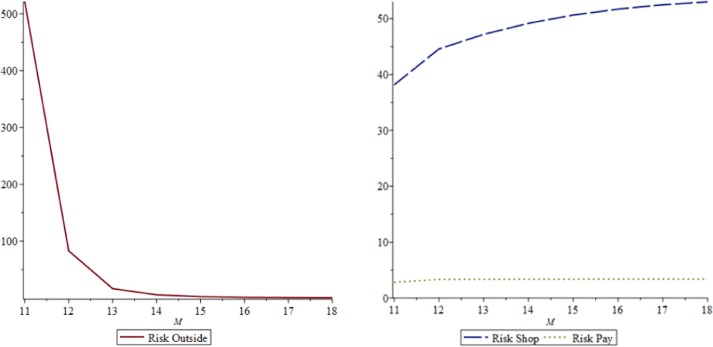 Fig. 13