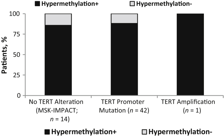 Figure 6