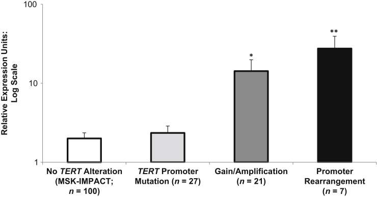 Figure 5