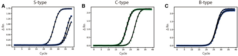 Figure 8