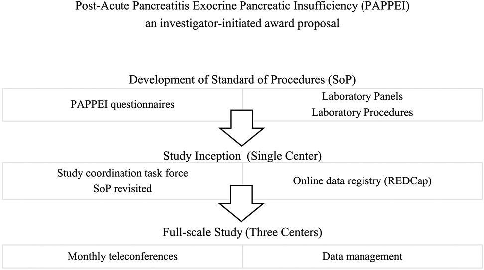 FIGURE 1.