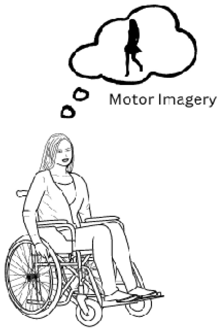 Leveraging Motor Imagery Rehabilitation for Individuals with ...