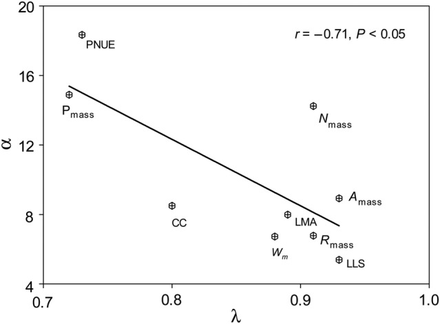 Figure 2.