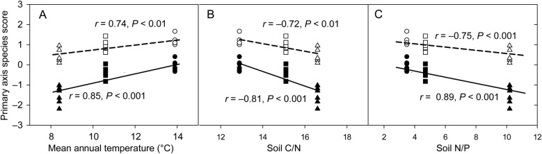 Figure 4.