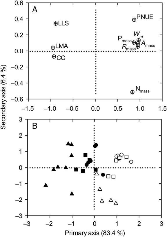 Figure 3.