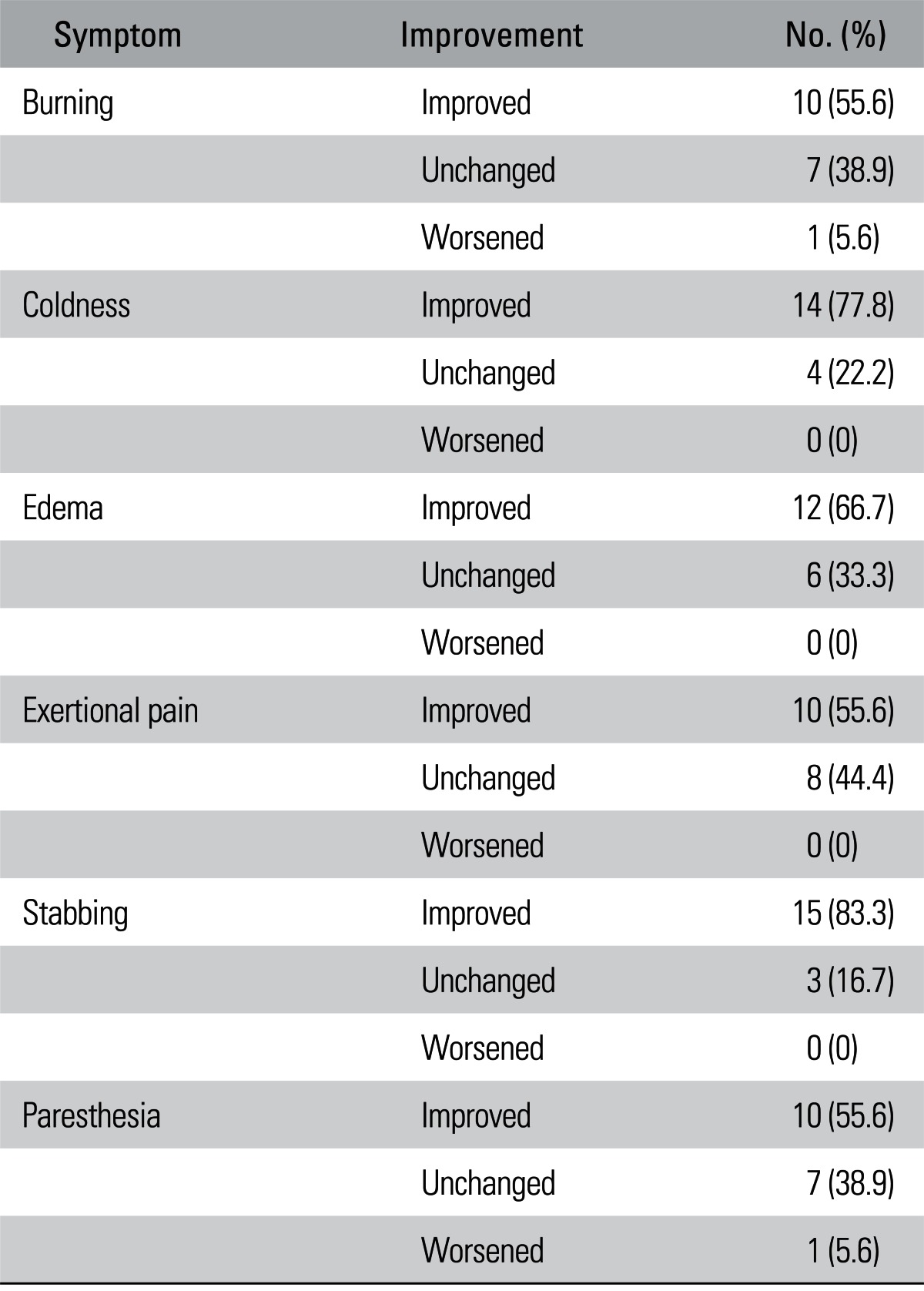 graphic file with name cios-5-145-i003.jpg