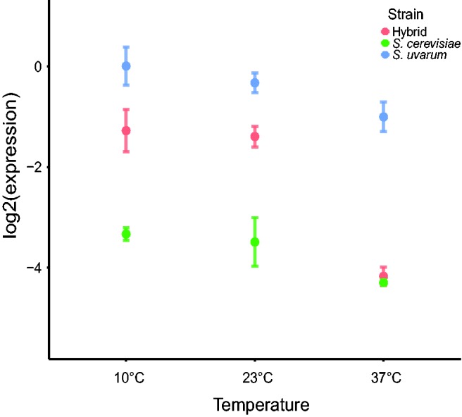 Fig. 3.—