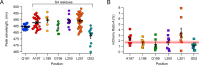 Figure 1—figure supplement 3.