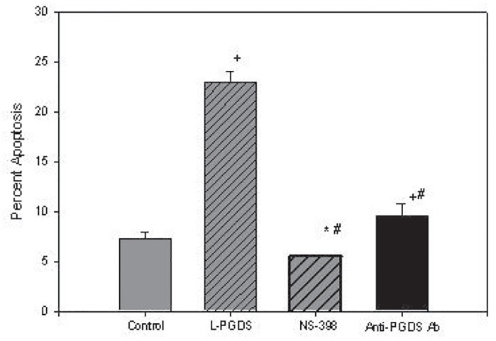 Figure 3b