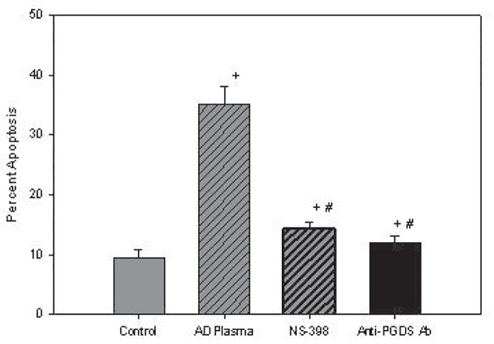 Figure 3a