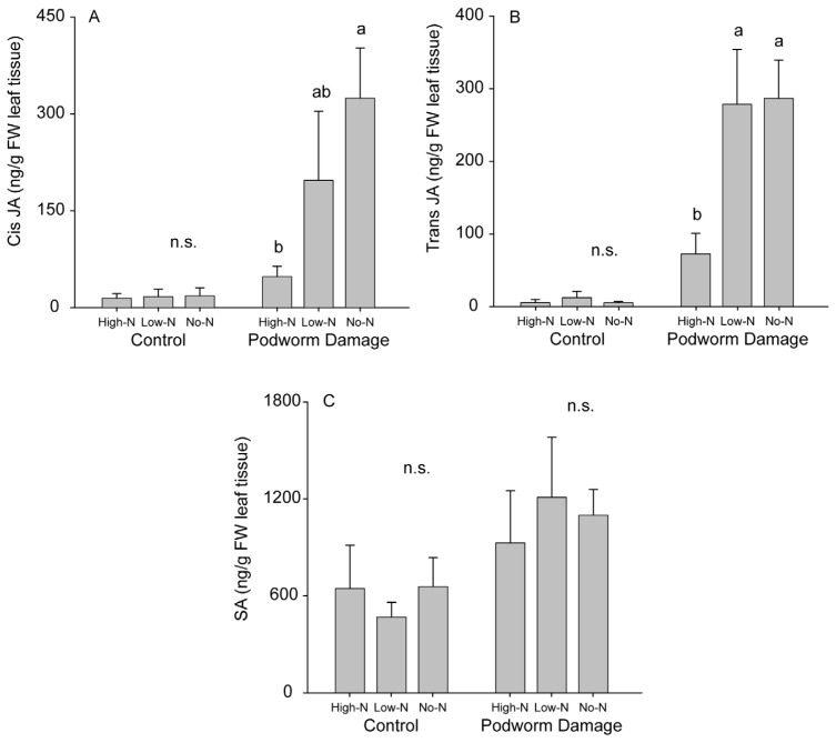 Figure 3.