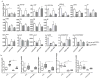 Extended Data Figure 7