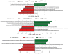 Extended Data Figure 5