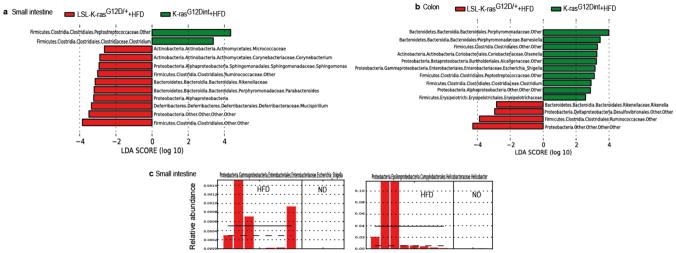 Extended Data Figure 3