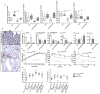 Extended Data Figure 8