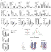 Extended Data Figure 10