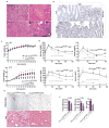 Extended Data Figure 1