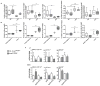 Extended Data Figure 6