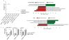 Extended Data Figure 4